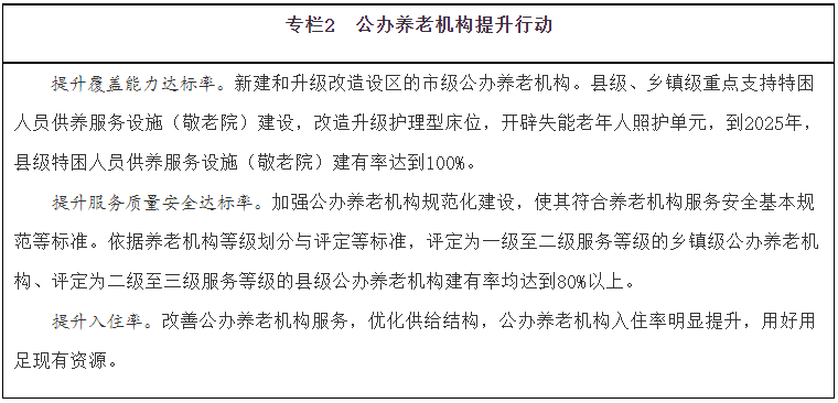 《“十四五”國家老齡事業(yè)發(fā)展和養(yǎng)老服務(wù)體系規(guī)劃》(圖2)