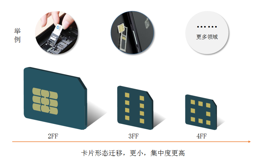 5g手機物聯(lián)卡用不了的問題解決方法