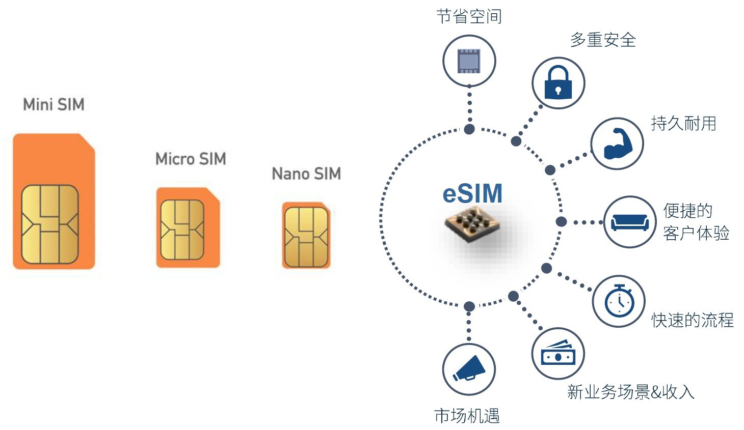 聯(lián)通推iot物聯(lián)卡，助力萬物互聯(lián)