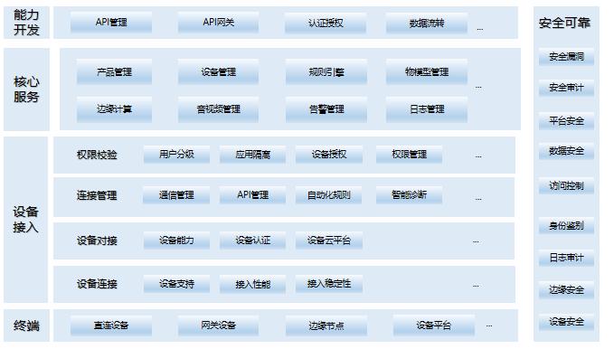 中國信通院與南航數(shù)科共同發(fā)布《民航航空公司物聯(lián)網(wǎng)建設(shè)指南》標(biāo)準(zhǔn)(圖2)