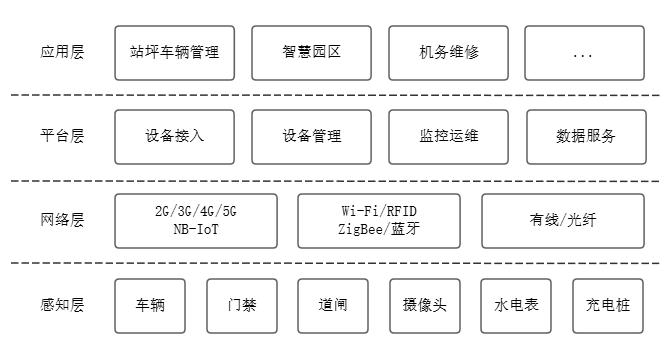 中國信通院與南航數(shù)科共同發(fā)布《民航航空公司物聯(lián)網(wǎng)建設(shè)指南》標(biāo)準(zhǔn)(圖1)